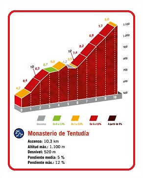 17 ETAPA COTA