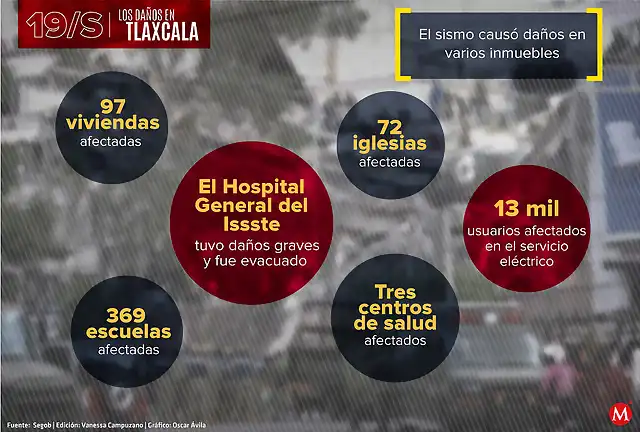 cifras_sismo-numeralia-19_septiembre-19s-terremoto-cdmx-muertos-edificios_colapsados_MILIMA20170926_0654_3