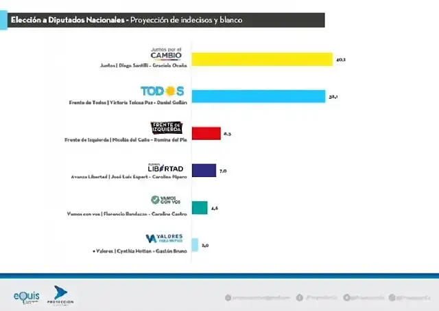 encuesta-elecciones