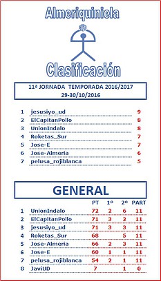 CLASIFICACION J11