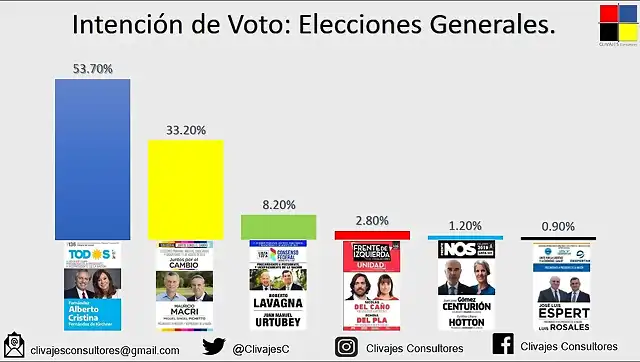 sondeoArgentina2019-1