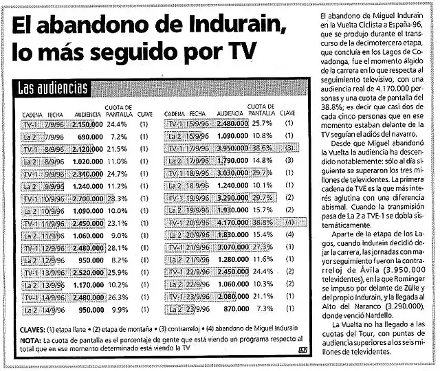 audiencias