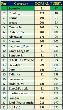 regularidad_4