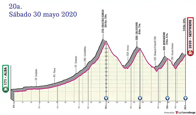 giro-ditalia-2020-stage-20