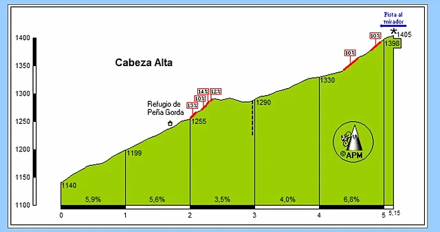 cabeza alta20160312 cabeza alta20160312