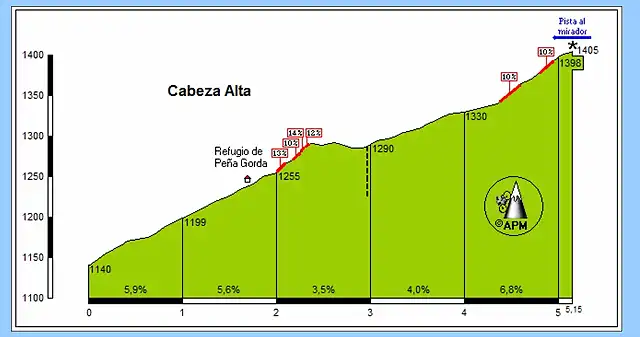 cabeza alta20160312