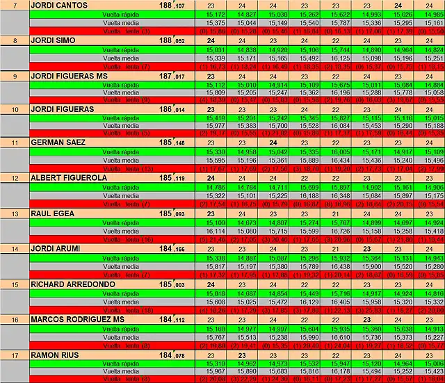 RESUL SLOTCAR DEL 7 AL 17