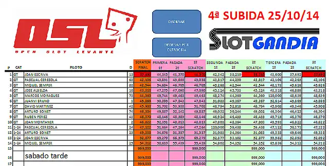 subida slotgandia sabado