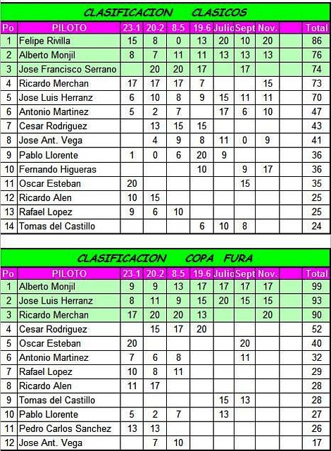 Nacional Clas Grupos CL