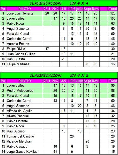 Nacional Clas Grupos SN