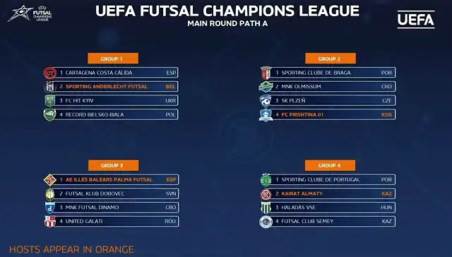 futsalChampions202425-3