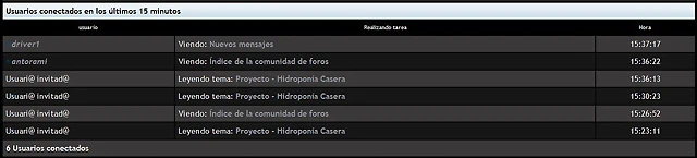 hidroponia hidroponia