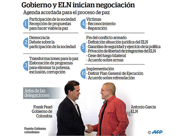 Gobierno-y-Eln-inician-conversaci?n