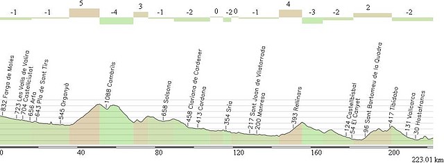 Andorra - Barcelona