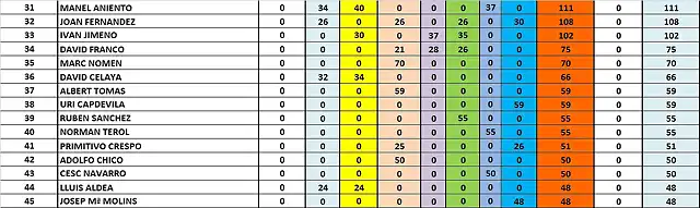 CLAS GRAL DESPRES 7 CRONO 31 AL 45