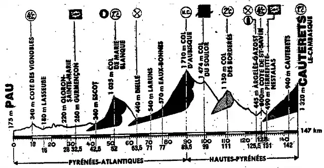 Cauterets 89