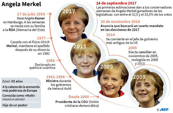 angela-merkel-info-25-09-2017