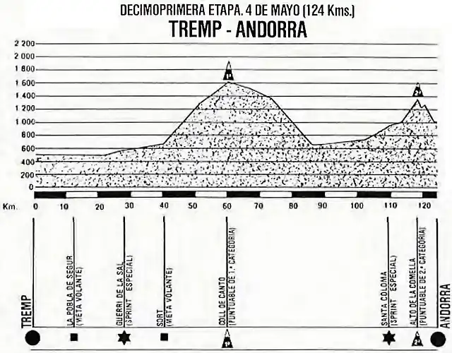 v'85-11-andorra