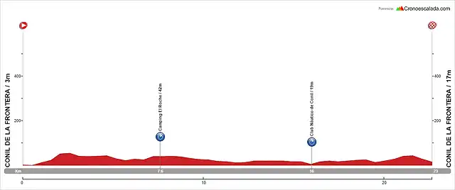 01. Conil de la Frontera - Conil de la Frontera (CRI, 23 km, 150 m)