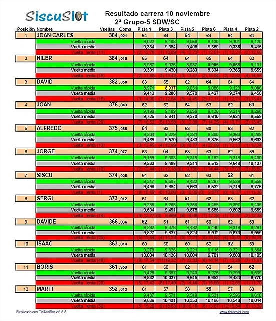 Resultados Resultados