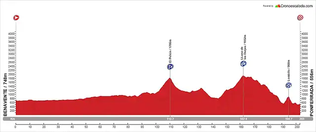 BENAVENTE-PONFERRADA (2)