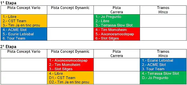 Quadrant d'equips - A