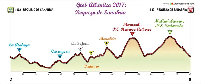 Glob Atlntica 2017_ Propuesta larga