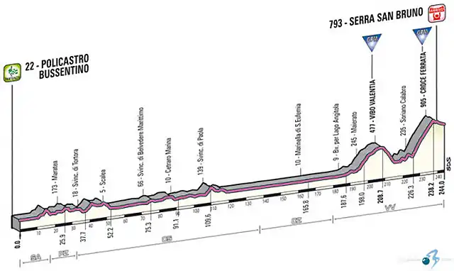 recorrido-etapa-4-giro-de-italia-2013