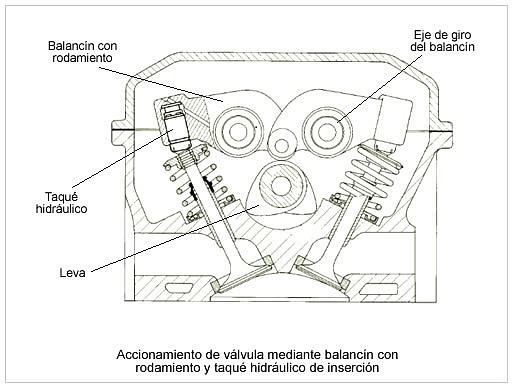 taque-balancin-insercion