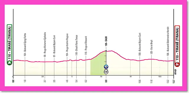 giro2025etapa2