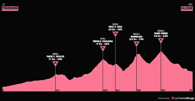 giro1975-20aprox