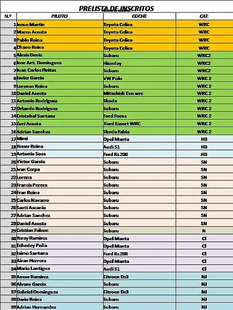 Prelista de inscritos