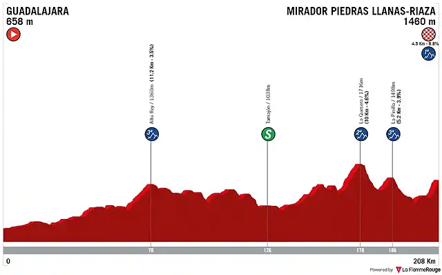 etapa-11-mi-vuelta