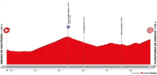 vuelta-a-espana-2019-stage-20