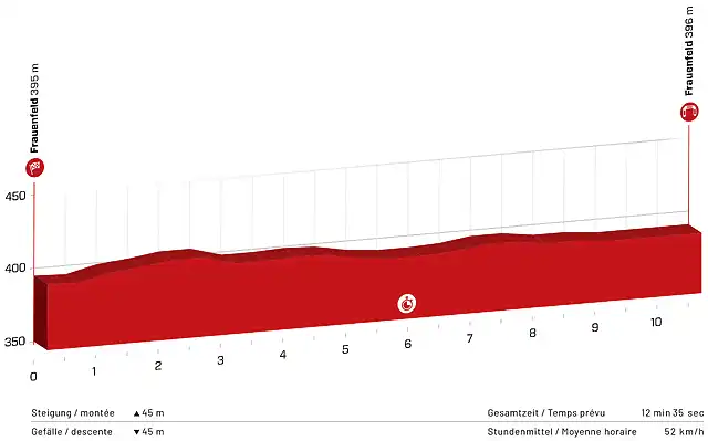 1-Etappe