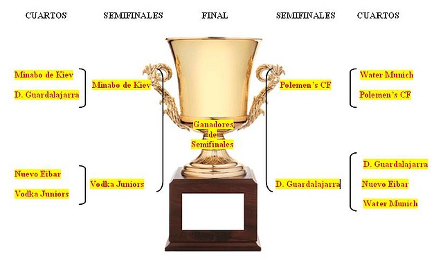 Cuadro Semifinales Cuadro Semifinales