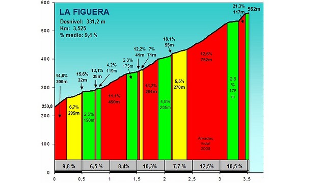 La Figuera