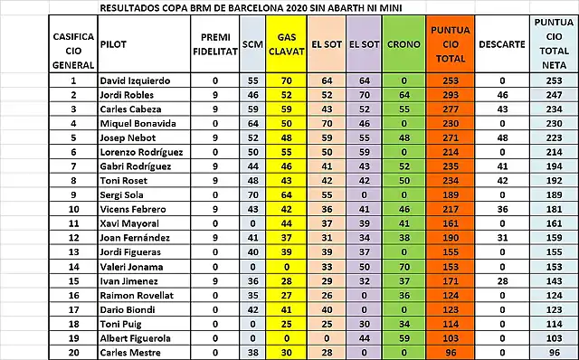 CAMP NO ABARTH NO MINI 1 AL 20