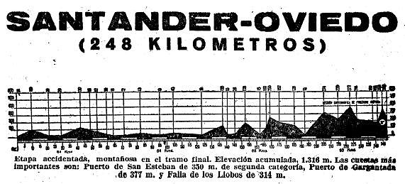 Oviedo 56