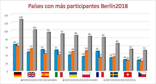 CE_berlin2018_cuadro_participantes