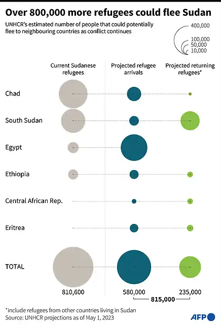 AFP1142386823436750737337952059524665623765-sudan-conflict-army-1