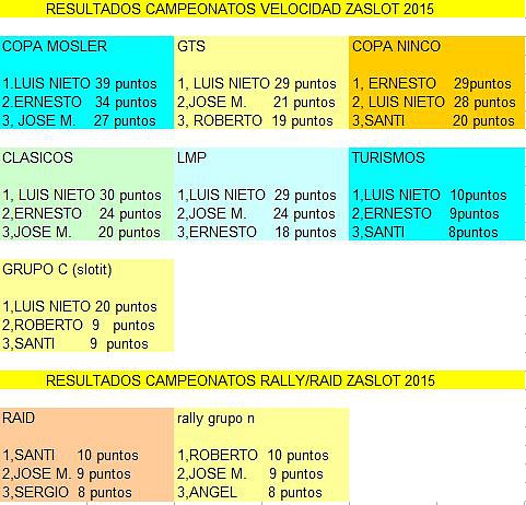 finales