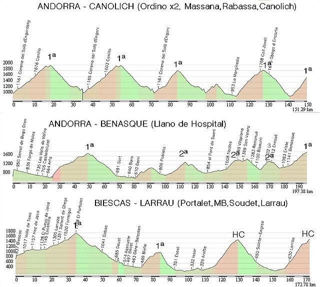 Triptico PIRINEOS