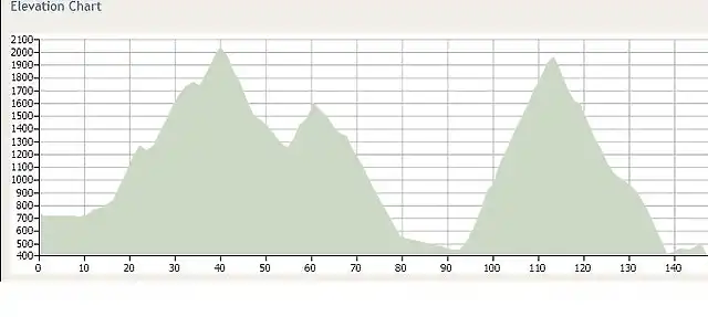 Bourg d?Oissans - Moutiers