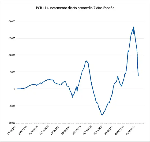 Curva PCR+ 29_01_2021