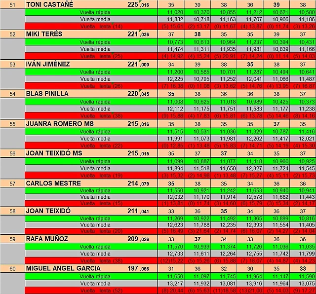 RESULTAT DREAM ENER 25 DEL 51 AL 60