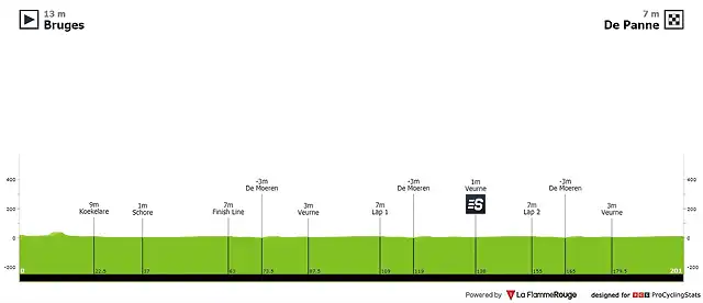 driedaagse-vd-panne-2020-result-profile-6d682003a0