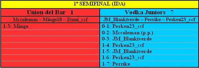 1 Semifinal (Ida) Union del Bar - Vodka Juniors 1 Semifinal (Ida) Union del Bar - Vodka Juniors