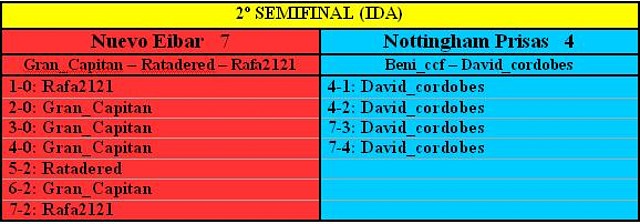 2 Semifinal (Ida)  Nuevo Eibar - Nottingham Prisas