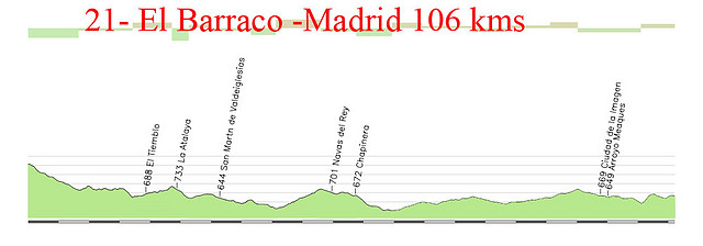 21- El Barraco- Madrid 106kms copia